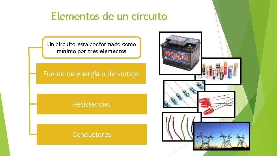 Elementos de un circuito Un circuito esta conformado como mínimo por tres elementos Fuente Elementos de un circuito Un circuito esta conformado como mínimo por tres elementos Fuente