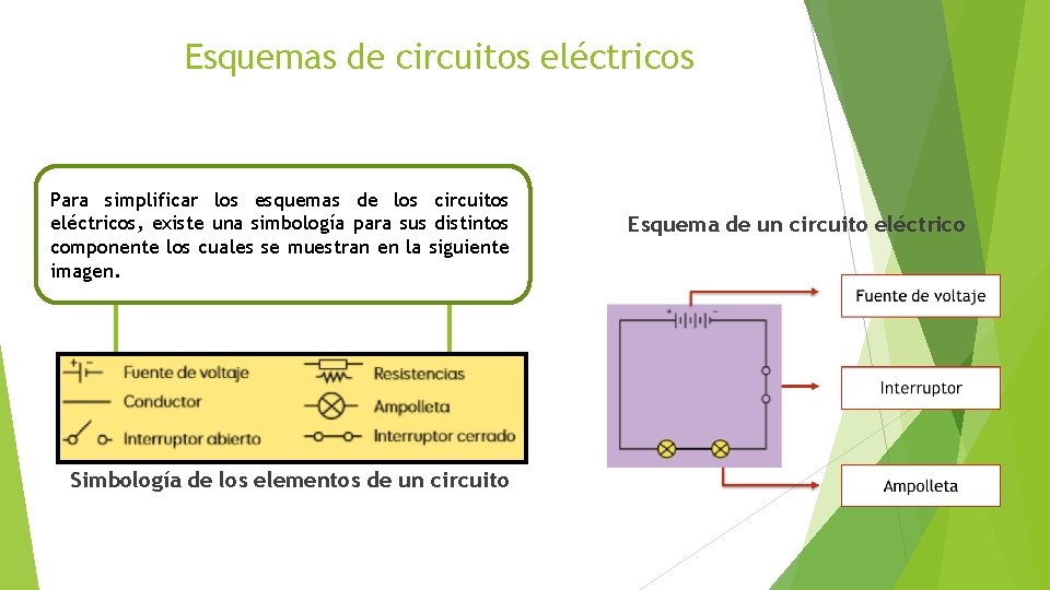 Esquemas de circuitos eléctricos Para simplificar los esquemas de los circuitos eléctricos, existe una Esquemas de circuitos eléctricos Para simplificar los esquemas de los circuitos eléctricos, existe una