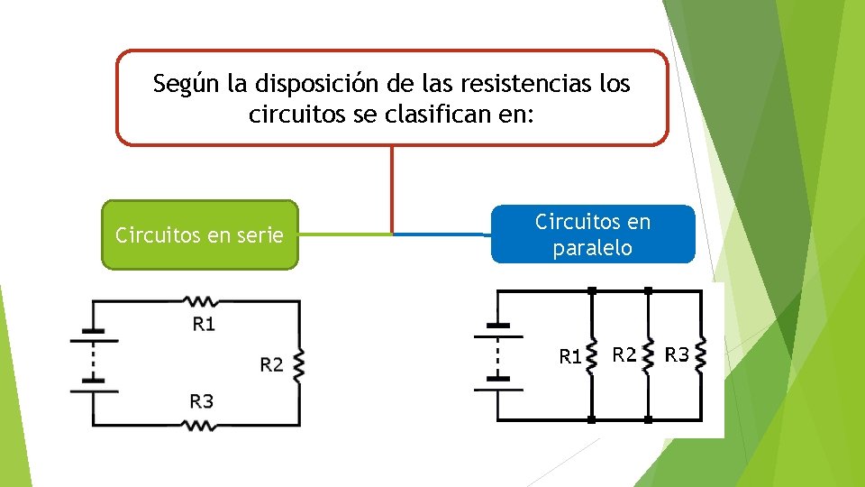 Según la disposición de las resistencias los circuitos se clasifican en: Circuitos en serie Según la disposición de las resistencias los circuitos se clasifican en: Circuitos en serie