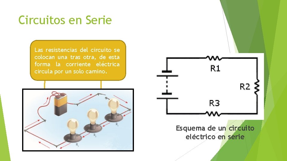 Circuitos en Serie Las resistencias del circuito se colocan una tras otra, de esta Circuitos en Serie Las resistencias del circuito se colocan una tras otra, de esta