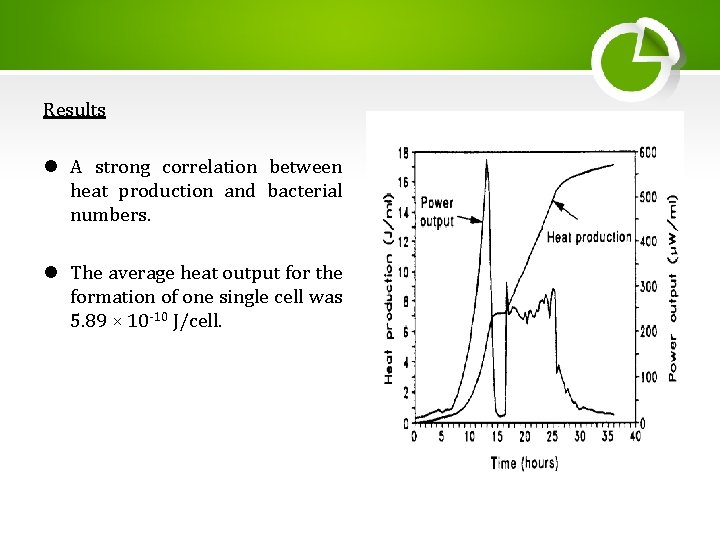Results l A strong correlation between heat production and bacterial numbers. l The average Results l A strong correlation between heat production and bacterial numbers. l The average