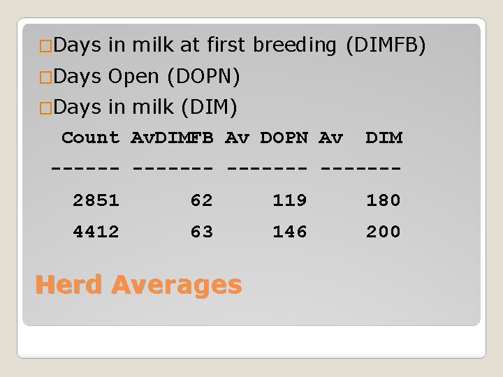 �Days in milk at first breeding (DIMFB) �Days Open (DOPN) �Days in milk (DIM)