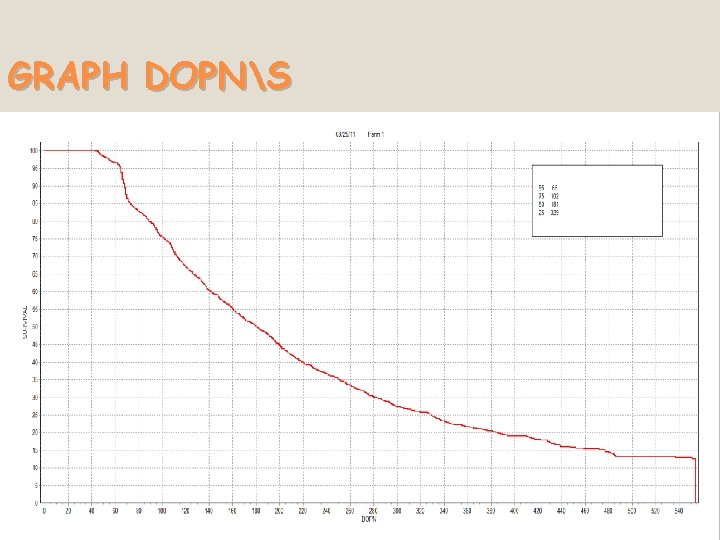 GRAPH DOPNS 