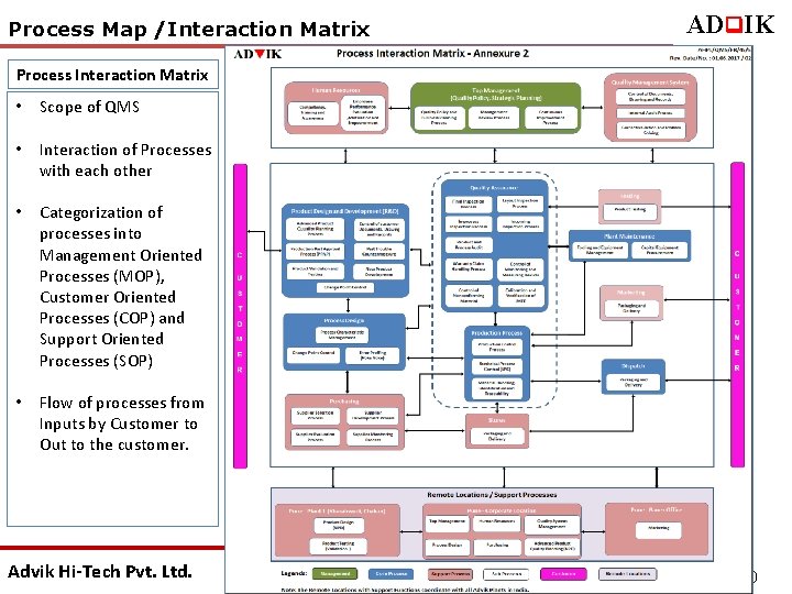 Process Map /Interaction Matrix ADq. IK Process Interaction Matrix • Scope of QMS •