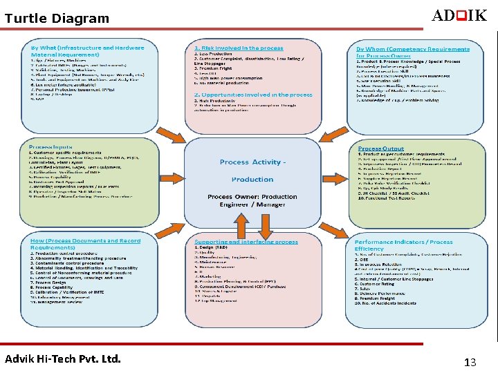 Turtle Diagram Advik Hi-Tech Pvt. Ltd. ADq. IK 13 