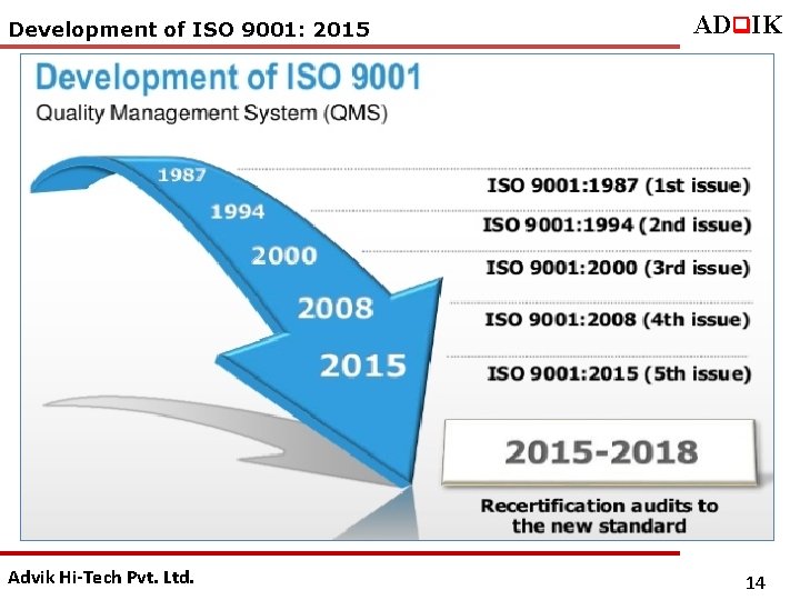 Development of ISO 9001: 2015 Advik Hi-Tech Pvt. Ltd. ADq. IK 14 