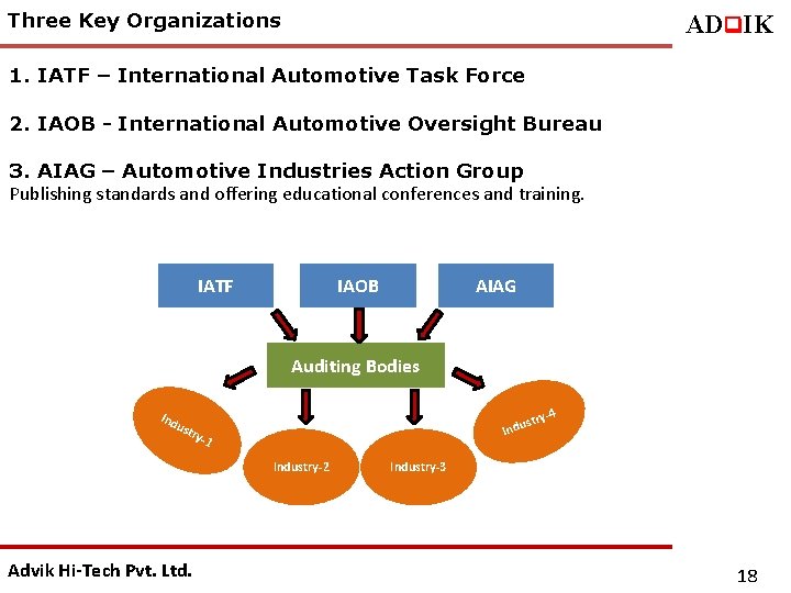 Three Key Organizations ADq. IK 1. IATF – International Automotive Task Force 2. IAOB