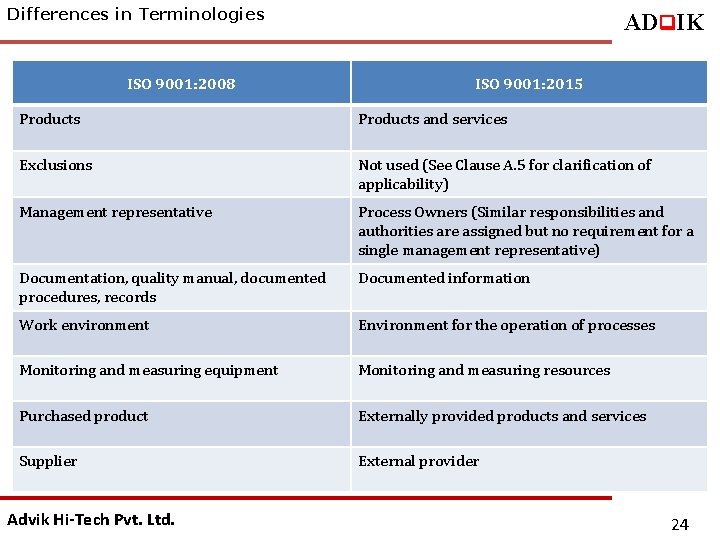 Differences in Terminologies ISO 9001: 2008 ADq. IK ISO 9001: 2015 Products and services