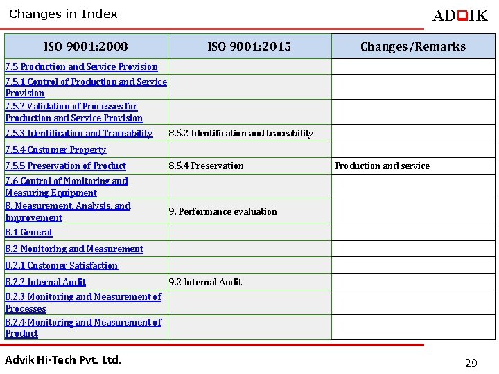 ADq. IK Changes in Index ISO 9001: 2008 ISO 9001: 2015 Changes/Remarks 7. 5