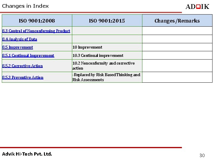 ADq. IK Changes in Index ISO 9001: 2008 ISO 9001: 2015 Changes/Remarks 8. 3