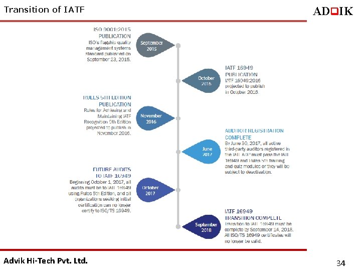 Transition of IATF Advik Hi-Tech Pvt. Ltd. ADq. IK 34 