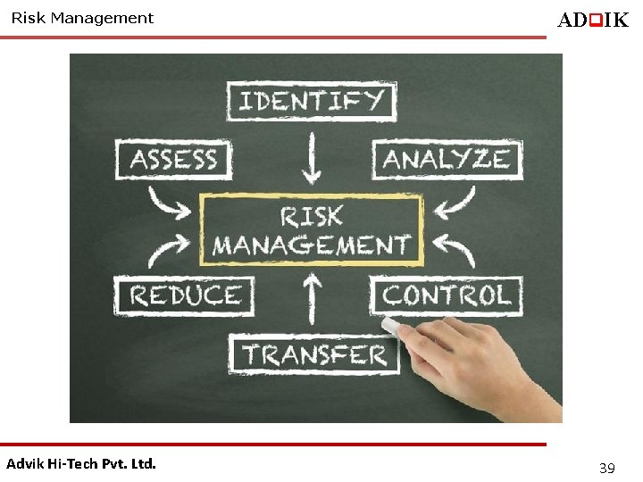 Risk Management Advik Hi-Tech Pvt. Ltd. ADq. IK 39 