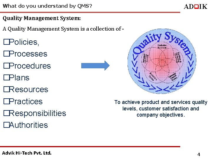 ADq. IK What do you understand by QMS? Quality Management System: A Quality Management