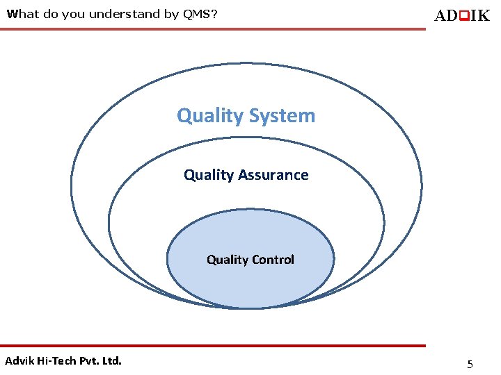 What do you understand by QMS? ADq. IK Quality System Quality Assurance Quality Control