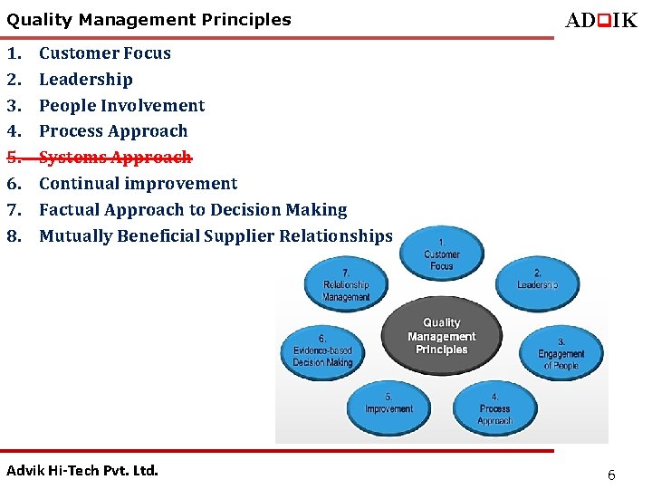 Quality Management Principles 1. 2. 3. 4. 5. 6. 7. 8. ADq. IK Customer