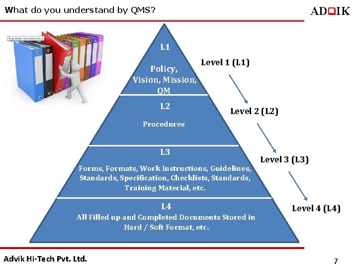 ADq. IK What do you understand by QMS? L 1 Level 1 (L 1)
