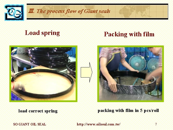 Ⅲ. The process flow of Giant seals Load spring load correct spring SO GIANT