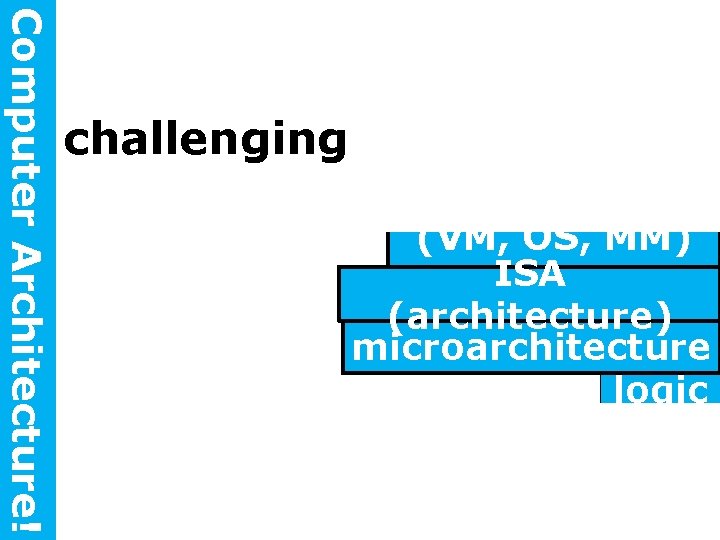 Computer Architecture! challenging runtime system (VM, OS, MM) ISA (architecture) microarchitecture logic 