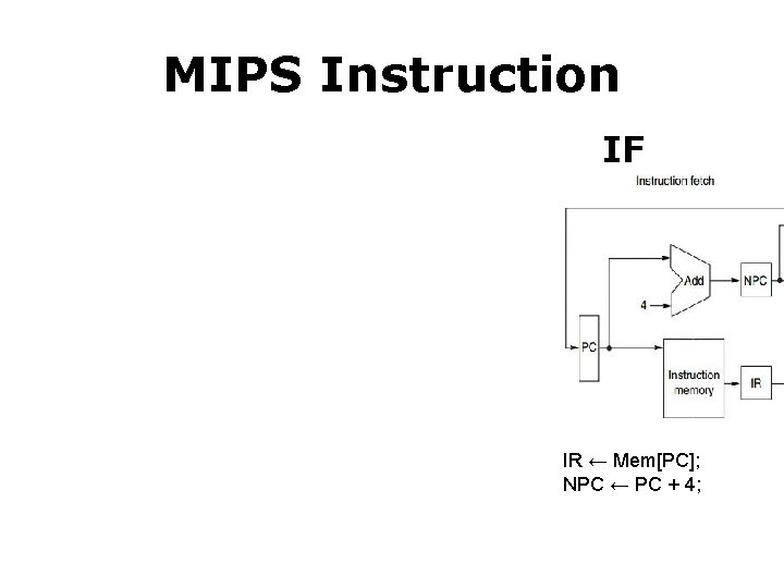 MIPS Instruction IF IR ← Mem[PC]; NPC ← PC + 4; 