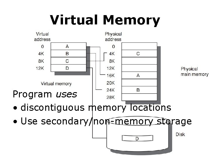 Virtual Memory Program uses • discontiguous memory locations • Use secondary/non-memory storage 