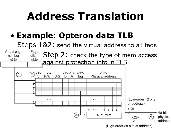 Address Translation • Example: Opteron data TLB Steps 1&2: send the virtual address to