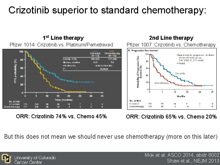 Crizotinib superior to standard chemotherapy: 1 st Line therapy 2 nd Line therapy Pfizer Crizotinib superior to standard chemotherapy: 1 st Line therapy 2 nd Line therapy Pfizer
