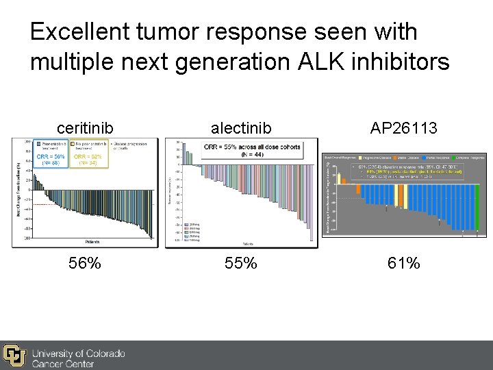 Excellent tumor response seen with multiple next generation ALK inhibitors ceritinib alectinib AP 26113 Excellent tumor response seen with multiple next generation ALK inhibitors ceritinib alectinib AP 26113