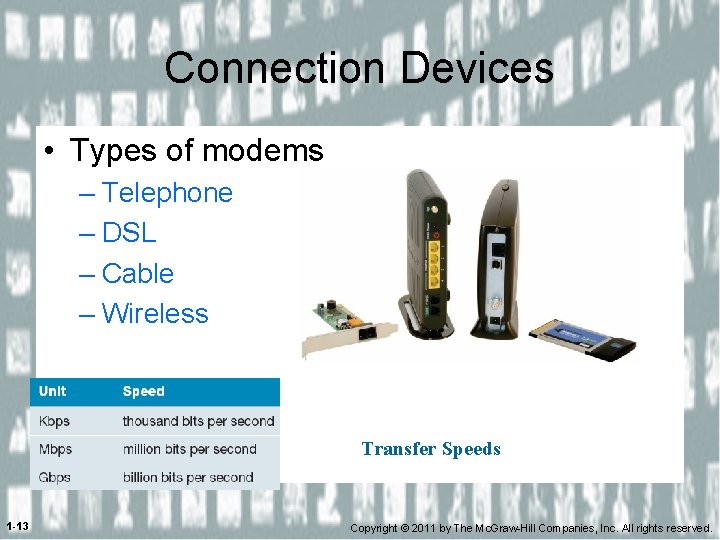 Connection Devices • Types of modems – Telephone – DSL – Cable – Wireless