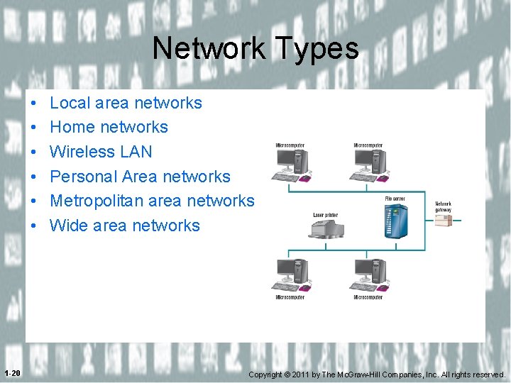 Network Types • • • Local area networks Home networks Wireless LAN Personal Area