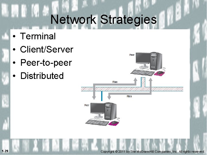 Network Strategies • • 1 -29 Terminal Client/Server Peer-to-peer Distributed Copyright © 2011 by