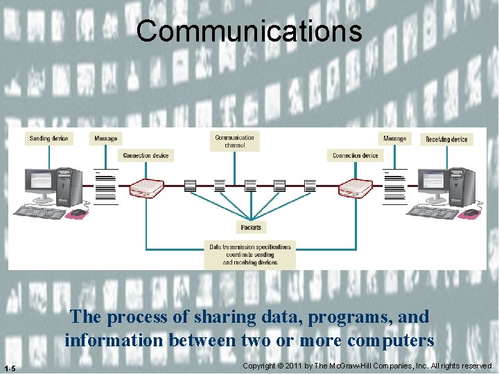 Communications The process of sharing data, programs, and information between two or more computers