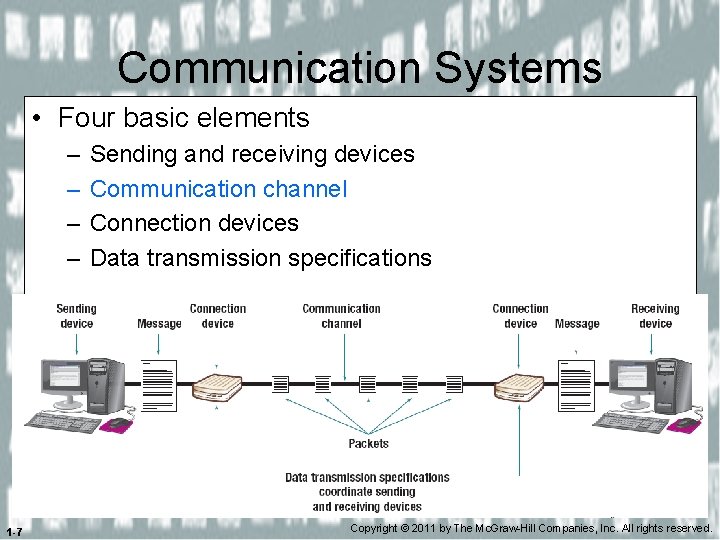 Communication Systems • Four basic elements – – 1 -7 Sending and receiving devices