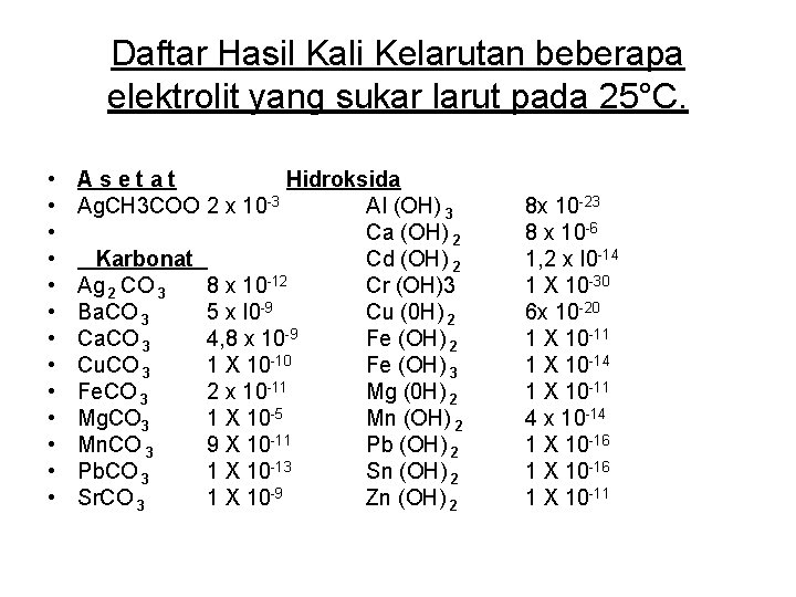 Daftar Hasil Kali Kelarutan beberapa elektrolit yang sukar larut pada 25°C. • • •