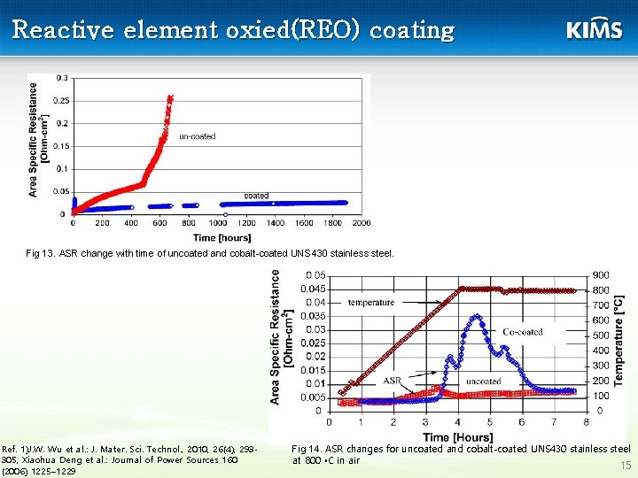 Reactive element oxied(REO) coating Fig 13. ASR change with time of uncoated and cobalt-coated