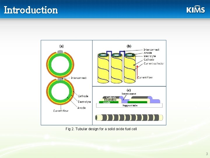 Introduction Fig 2. Tubular design for a solid oxide fuel cell 3 