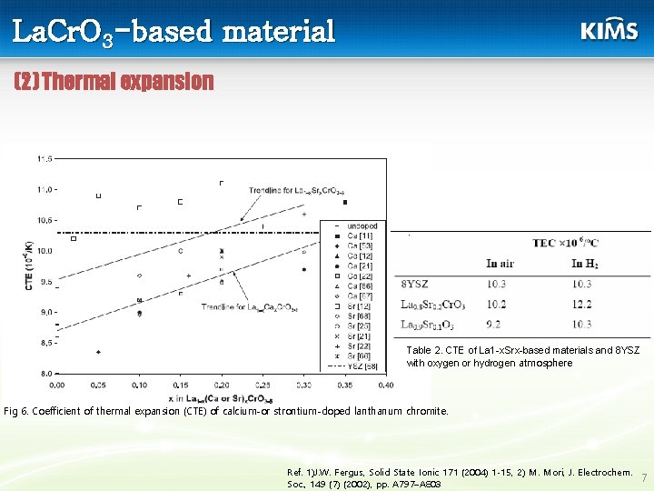 La. Cr. O 3 -based material (2) Thermal expansion Table 2. CTE of La