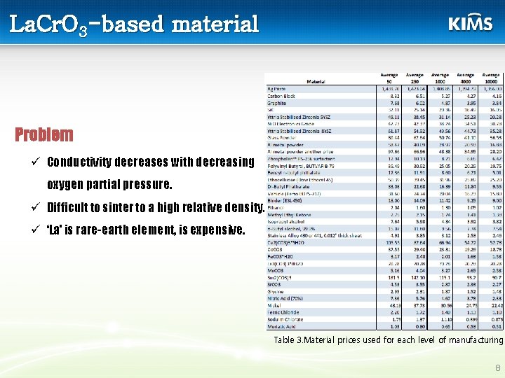 La. Cr. O 3 -based material Problem ü Conductivity decreases with decreasing oxygen partial