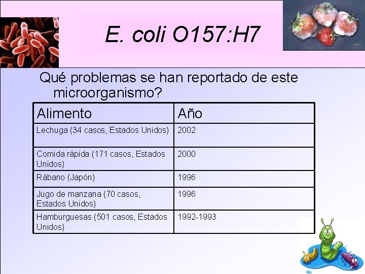 E. coli O 157: H 7 Qué problemas se han reportado de este microorganismo?