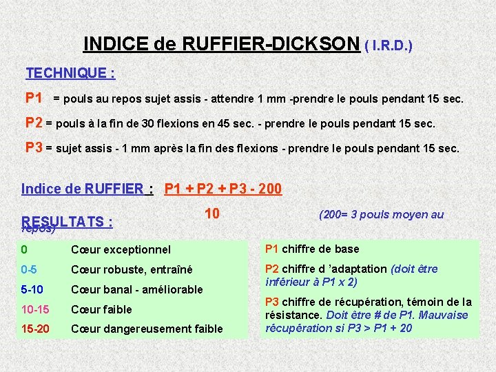 INDICE de RUFFIER-DICKSON ( I. R. D. ) TECHNIQUE : P 1 = pouls