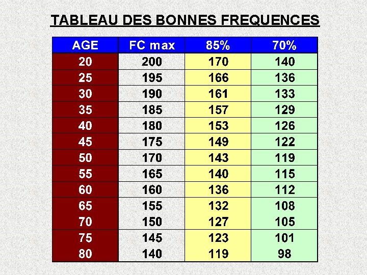 TABLEAU DES BONNES FREQUENCES 