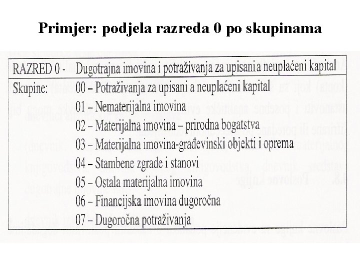 Primjer: podjela razreda 0 po skupinama 