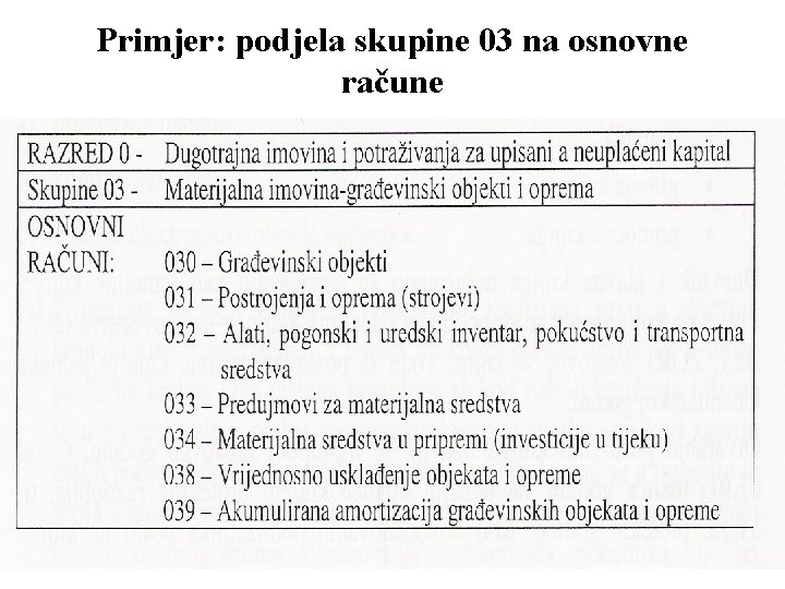 Primjer: podjela skupine 03 na osnovne račune 