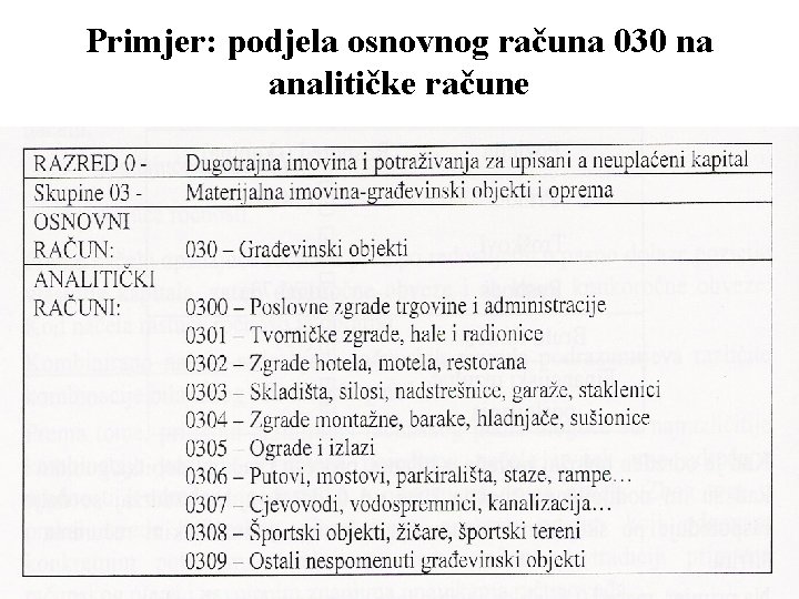 Primjer: podjela osnovnog računa 030 na analitičke račune 