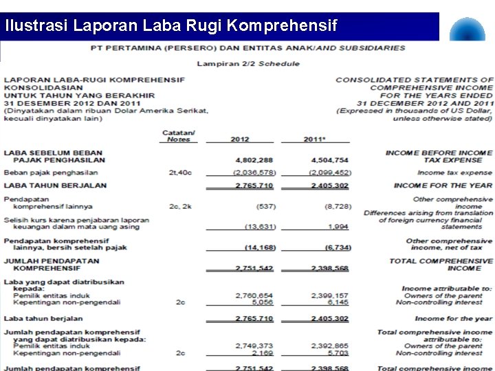 Ilustrasi Laporan Laba Rugi Komprehensif http: /. staff. blog. ui. ac. id/martani 