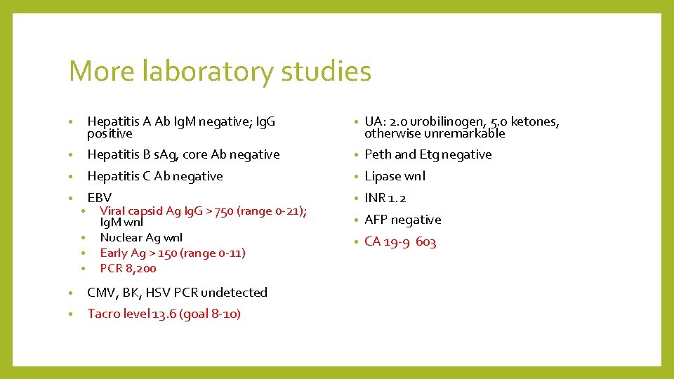 More laboratory studies • Hepatitis A Ab Ig. M negative; Ig. G positive •