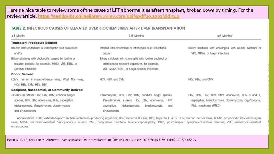 Here’s a nice table to review some of the cause of LFT abnormalities after
