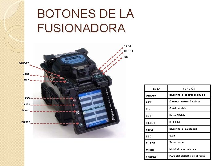 BOTONES DE LA FUSIONADORA HEAT RESET ON/OFF ARC X/Y TECLA ESC Flecha Menú ENTER