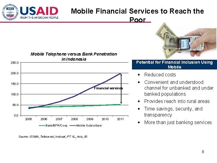 Mobile Financial Services to Reach the Poor Mobile Telephone versus Bank Penetration in Indonesia