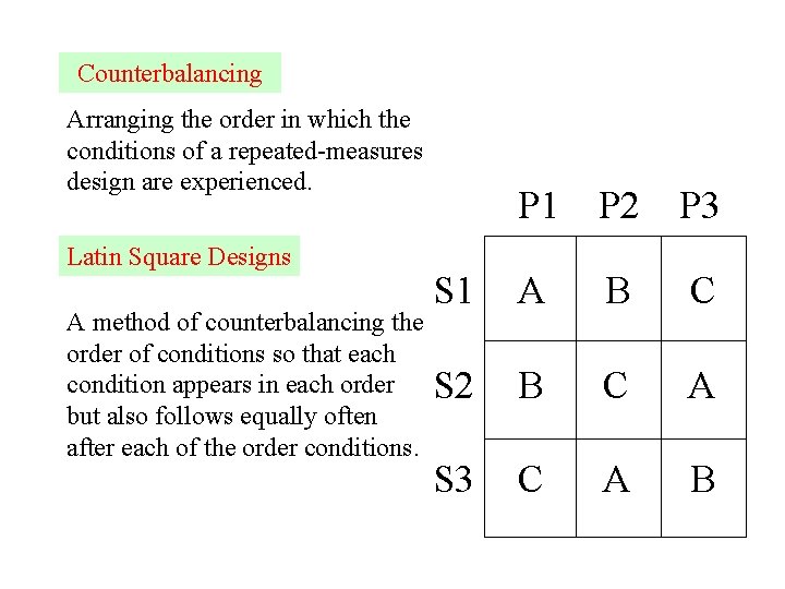 Counterbalancing Arranging the order in which the conditions of a repeated-measures design are experienced.