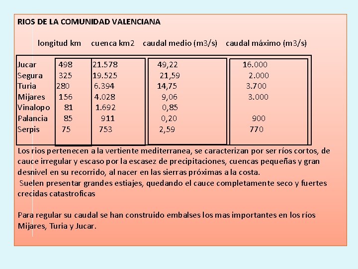 RIOS DE LA COMUNIDAD VALENCIANA longitud km cuenca km 2 caudal medio (m 3/s)